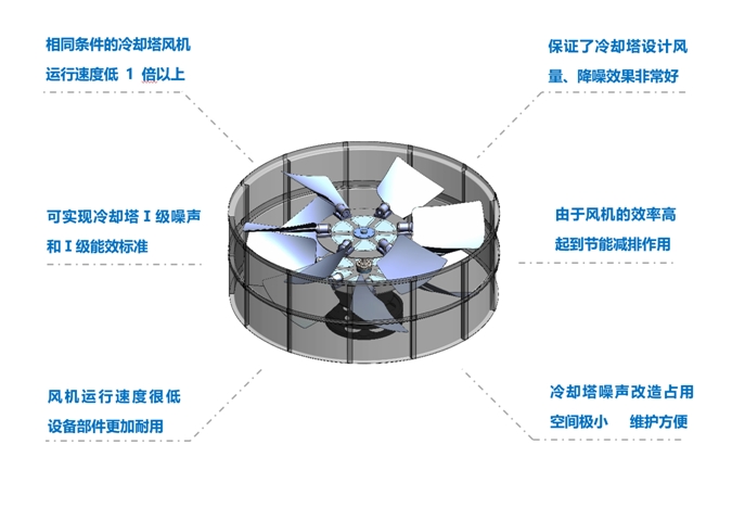 <a href=http://m.gxdmj.com target=_blank class=infotextkey>冷卻塔降噪</a>風(fēng)機(jī)